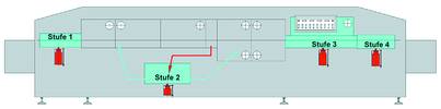 Figure 3. Four-stage condensate management system